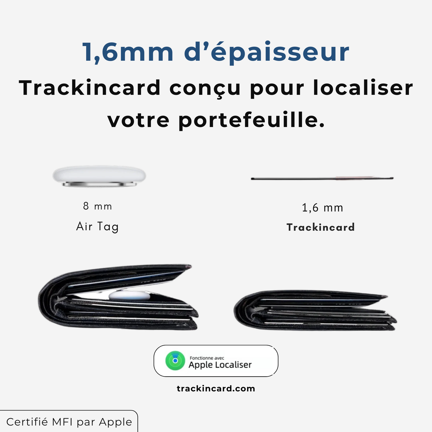 TrackinCard™ - Carte de localisation